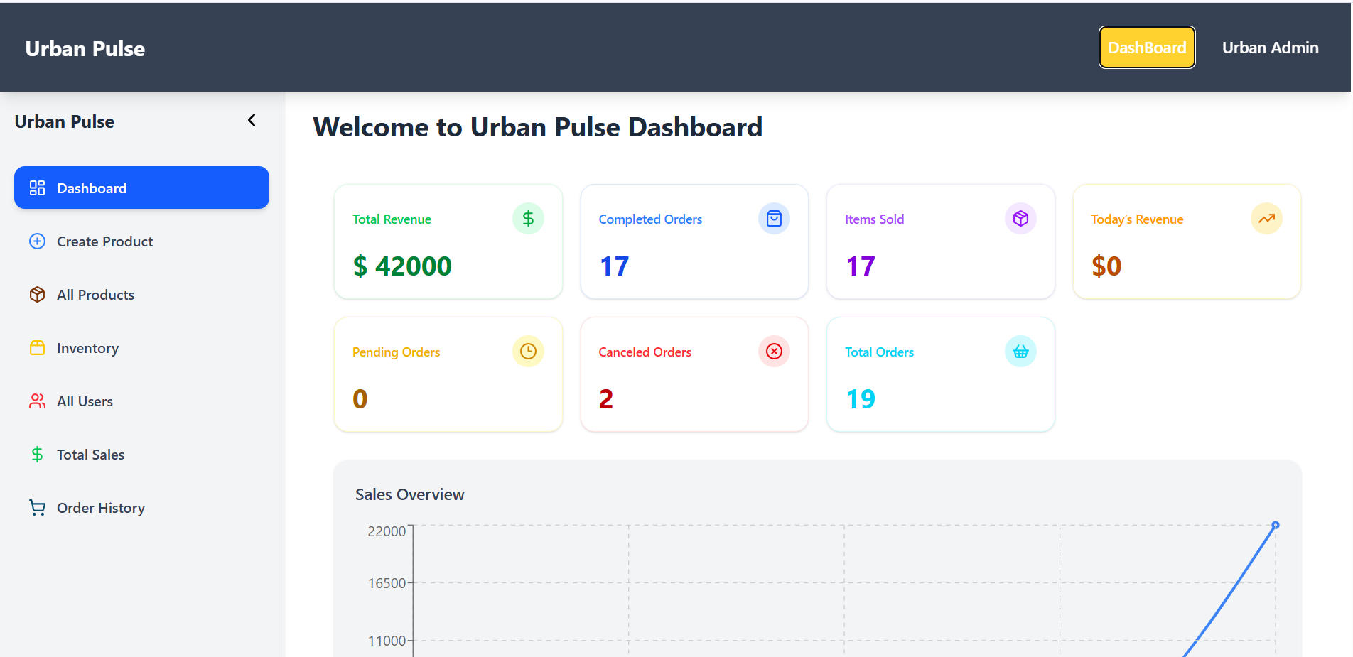 Urban Pulse